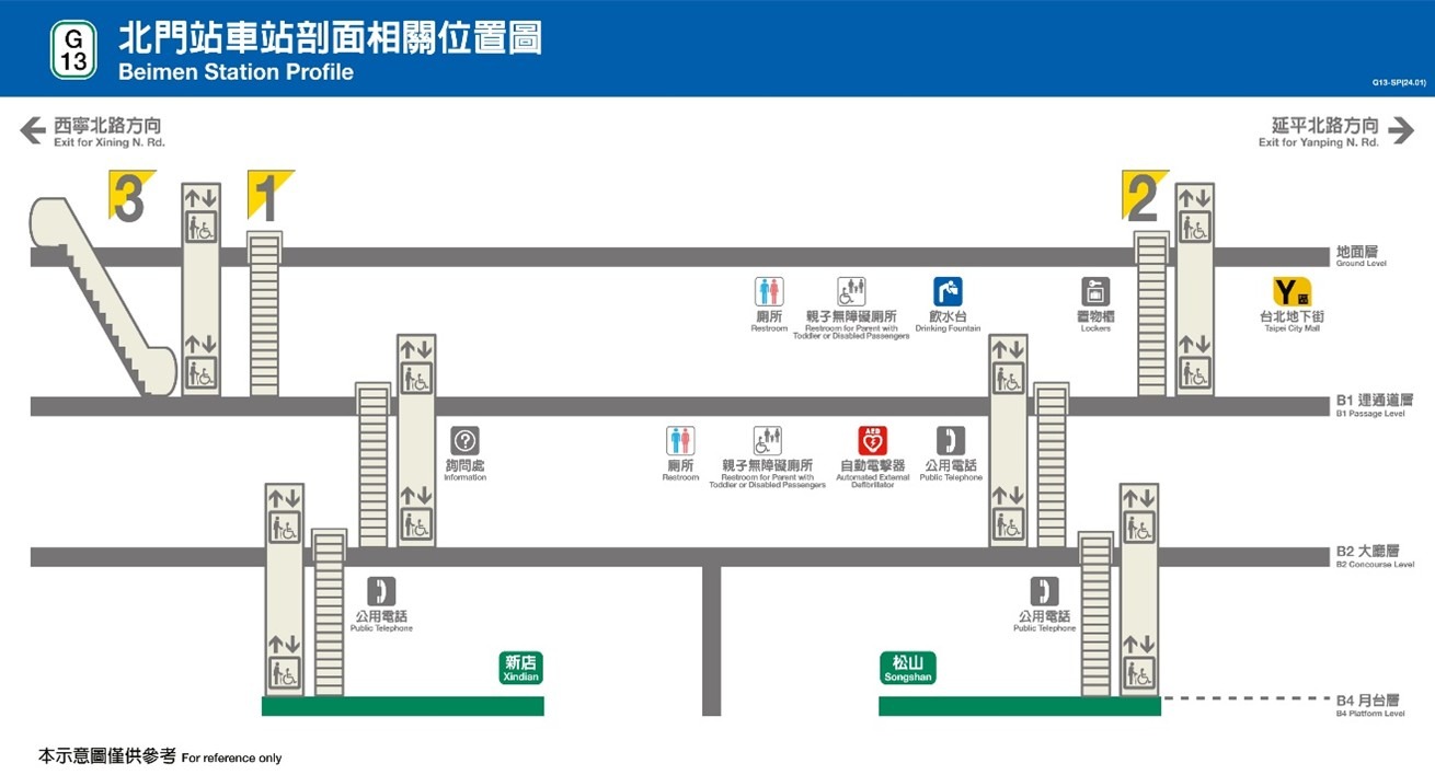 北門站車站剖面相關位置圖