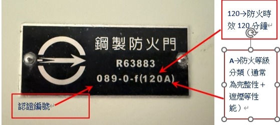 標準型防火門認證牌，資訊藏在代碼裡