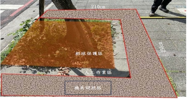 移植作業範圍說明