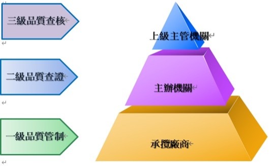 三級品管