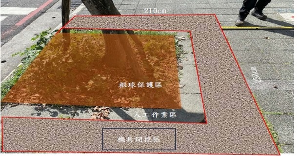 移植作業範圍說明