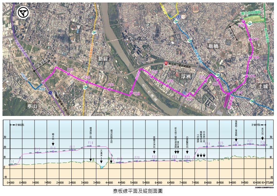 泰山板橋輕軌，車站編號改延續五泰輕軌車站編號續編