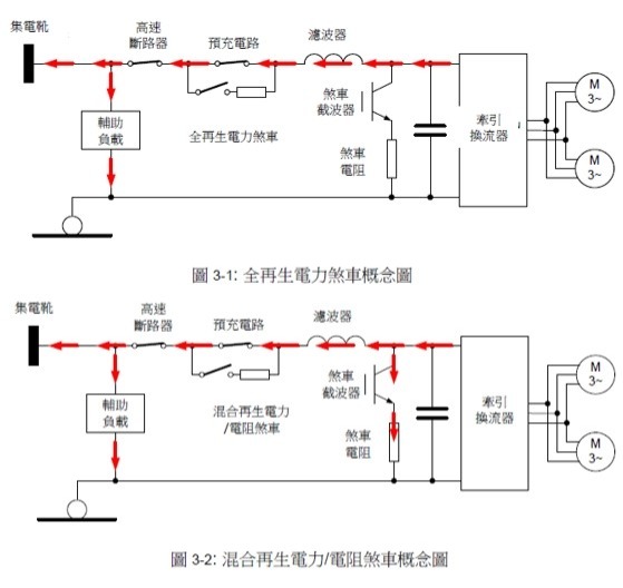 三鶯線再生電力煞車機制